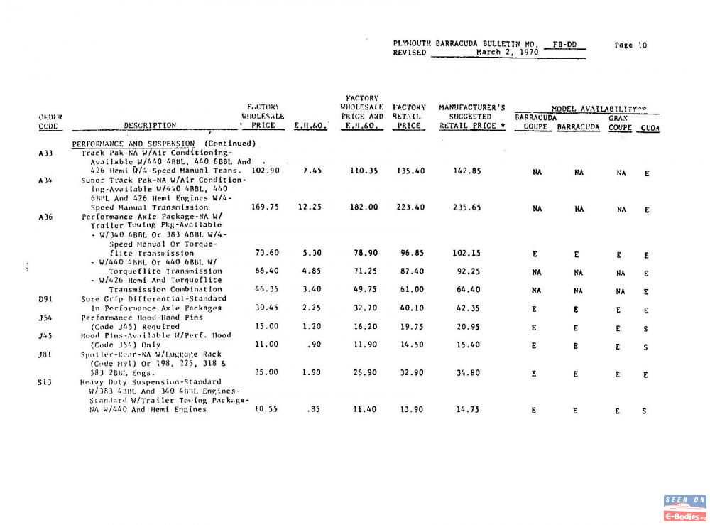 10 1970 Plymouth Barracuda Price Bulletin FB-DD Perf & Suspension Page 10.jpg