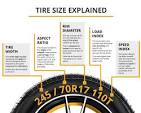 The Ultimate Wheel and Tire Plus Sizing Guide - Tire Blog
