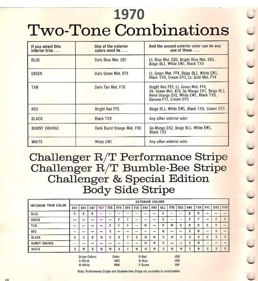 1970 Challenger Bumble Bee Stripes Selector - FC7 Plum Crazy.jpg