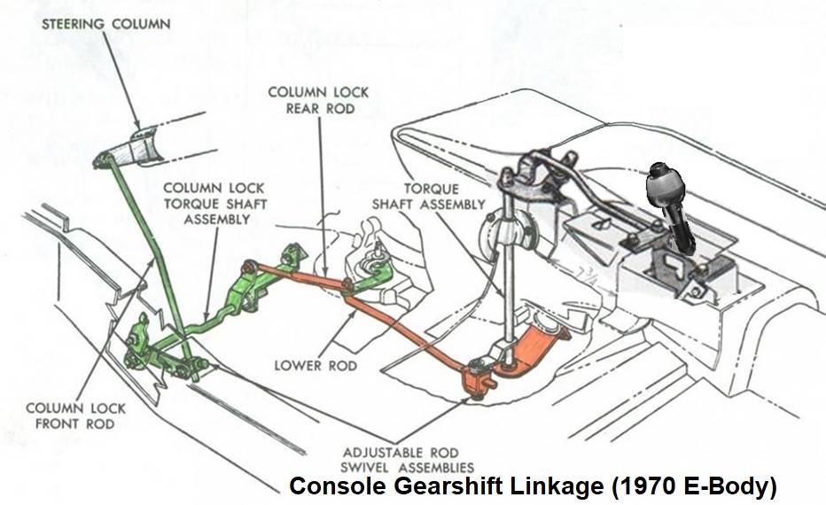 1970 E-Body Console Automatic Ball-Shifter & Linkage.jpg