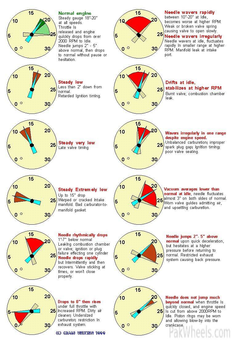 384576-Vacuum-Gauge---Reading-and-interpreting--THE-MOST-IMPORTANT-DIAGNOSTIC-TOOL--vacuum.jpg