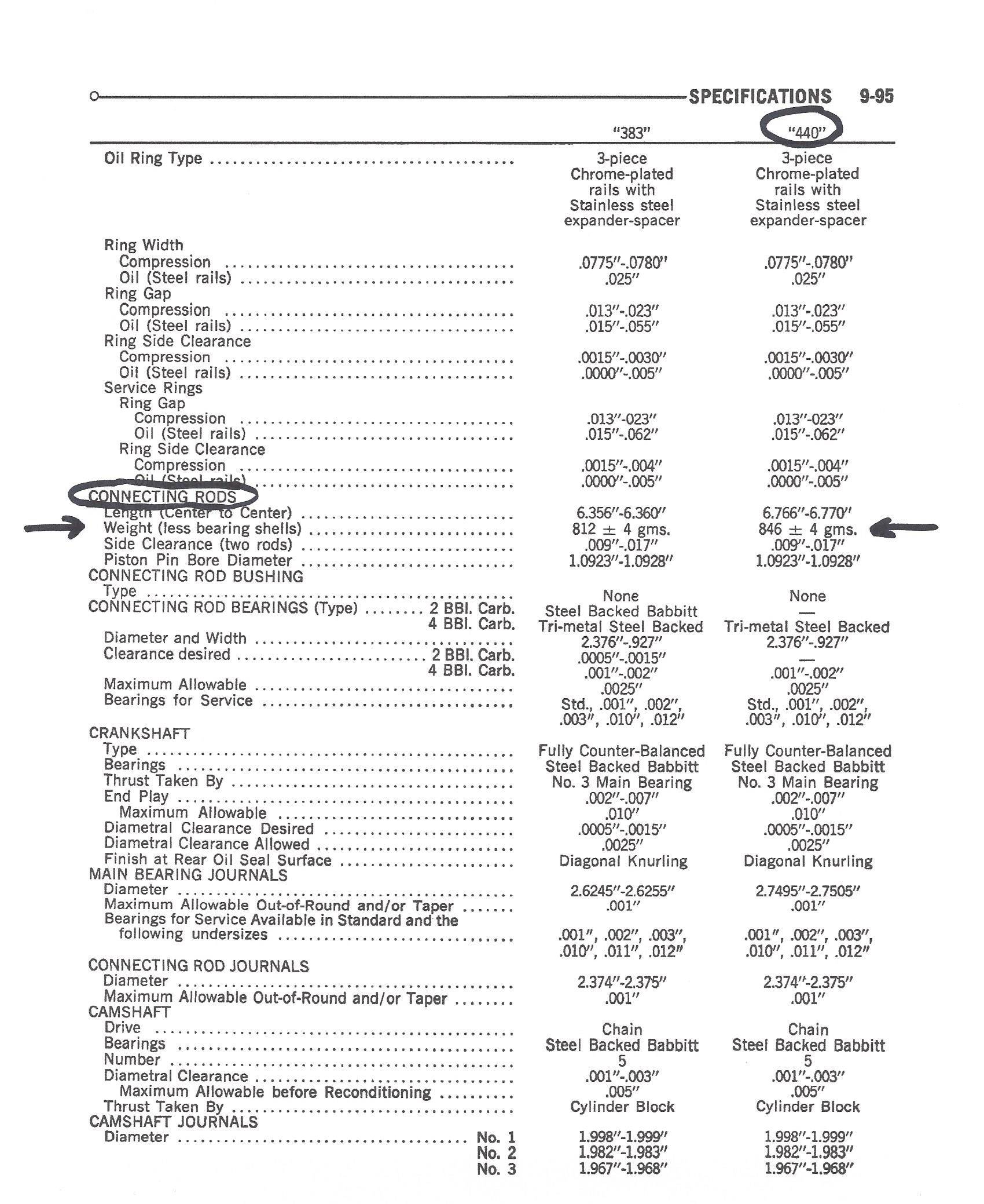 440 Rod Weights.jpg