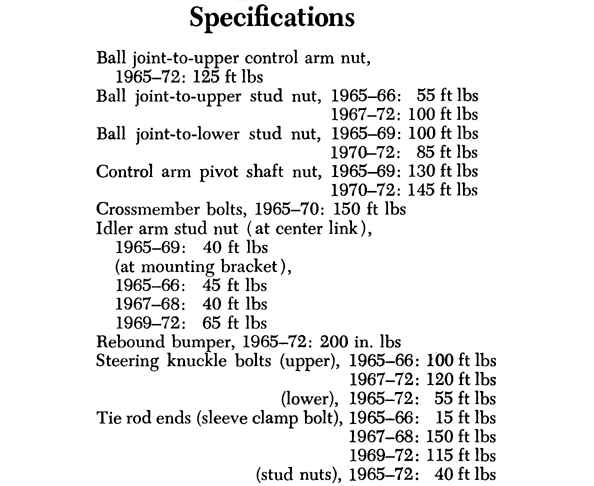 65-72 suspension torque specs.png