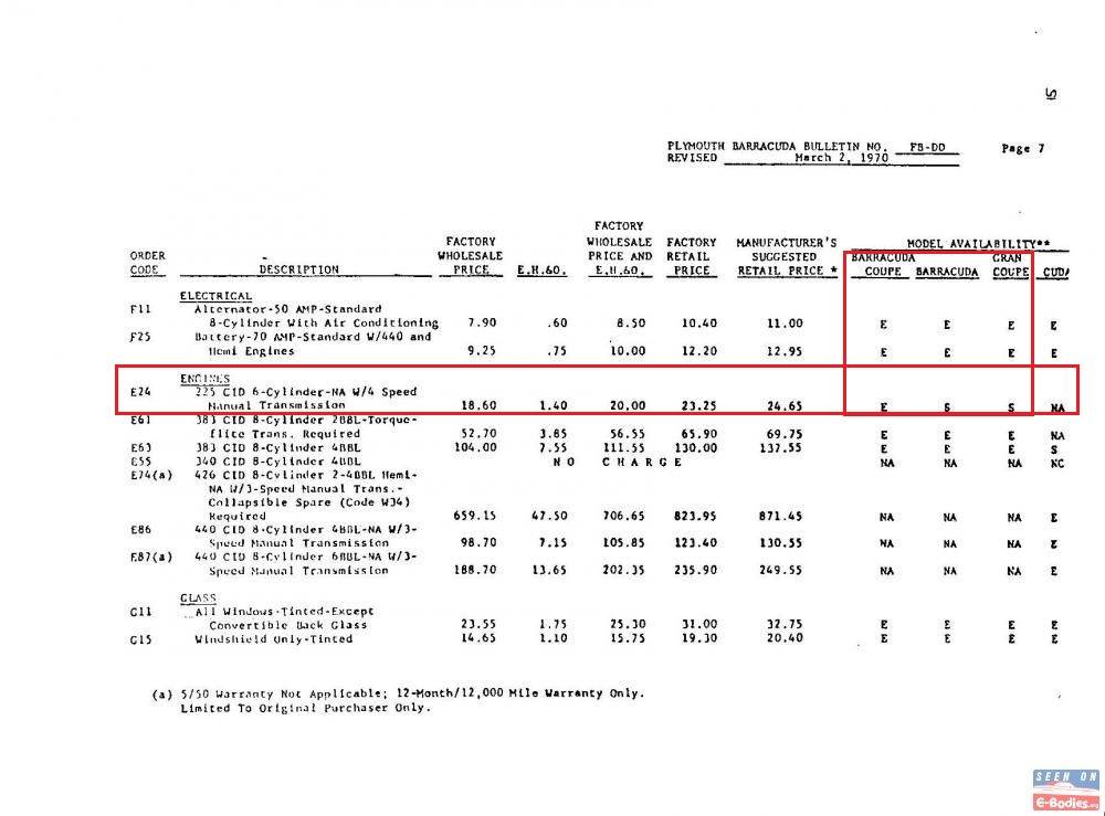 7 1970 Plymouth Barracuda Price Bulletin FB-DD Electrical Engine Glass Page 7 - 225CID Engine.jpg