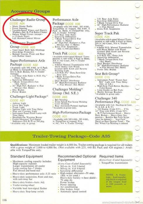 70 Challenger A04 Option Group highlighted.jpg