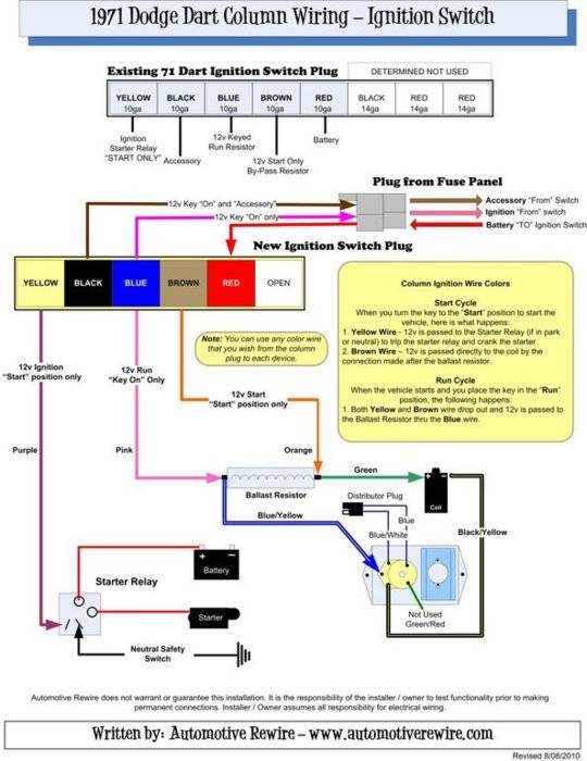 looking for some help wiring ignition on a 70 Challenger | For E Bodies