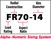 alphanumeric tire code.gif