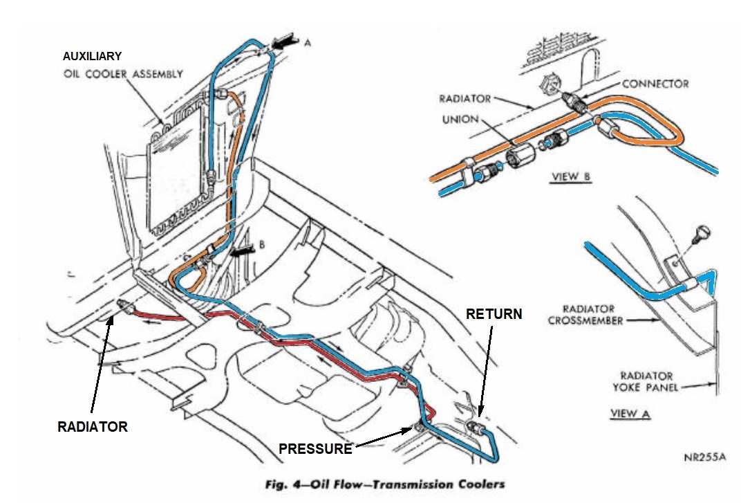 AT Auxiliary Transmission Oil Cooler.jpg