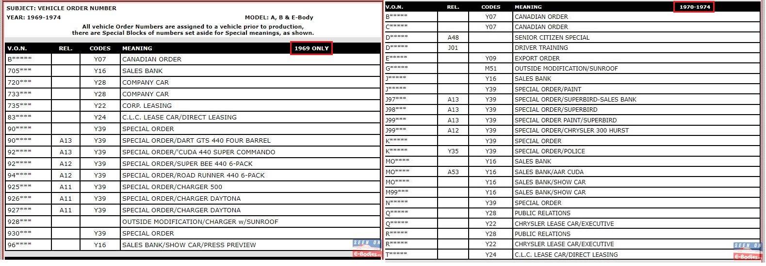 Barracuda 1969 & 1970-1974 VON Chart with Y Codes.jpg