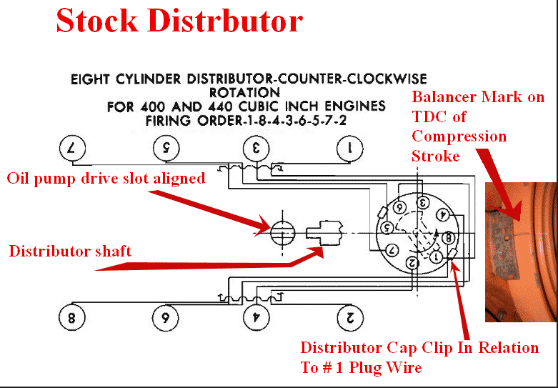 Big-block Firing Order and Distributor Rotor Position.png