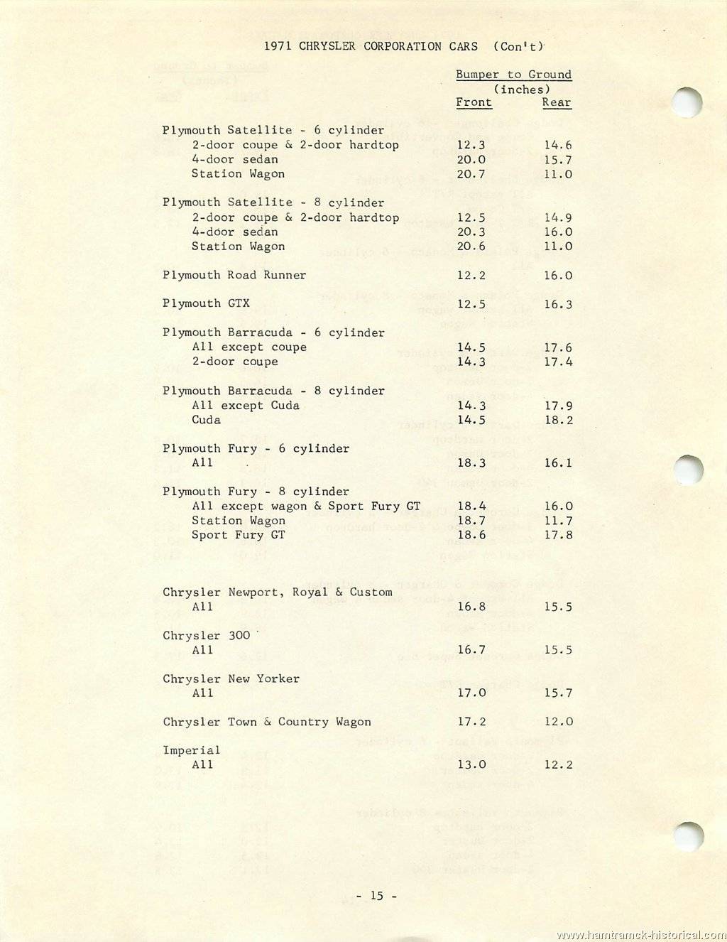 bumper heights 1965 through 1974 cars (17).jpg