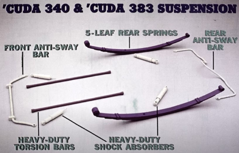 Cuda 340 & 383 Dealer Service Video Showing Suspension with FT & RR Swaybars.jpg