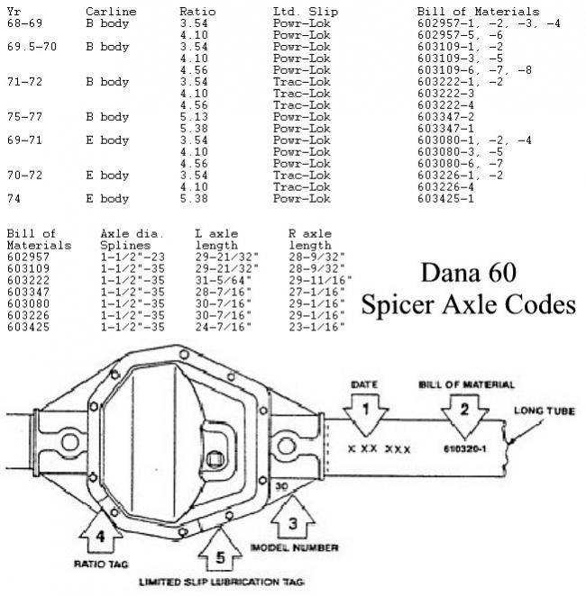 Dana Codes.jpg