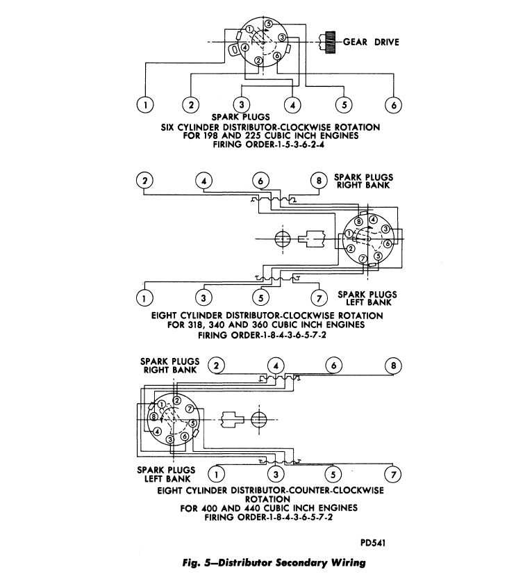 Distributor firing order.jpg