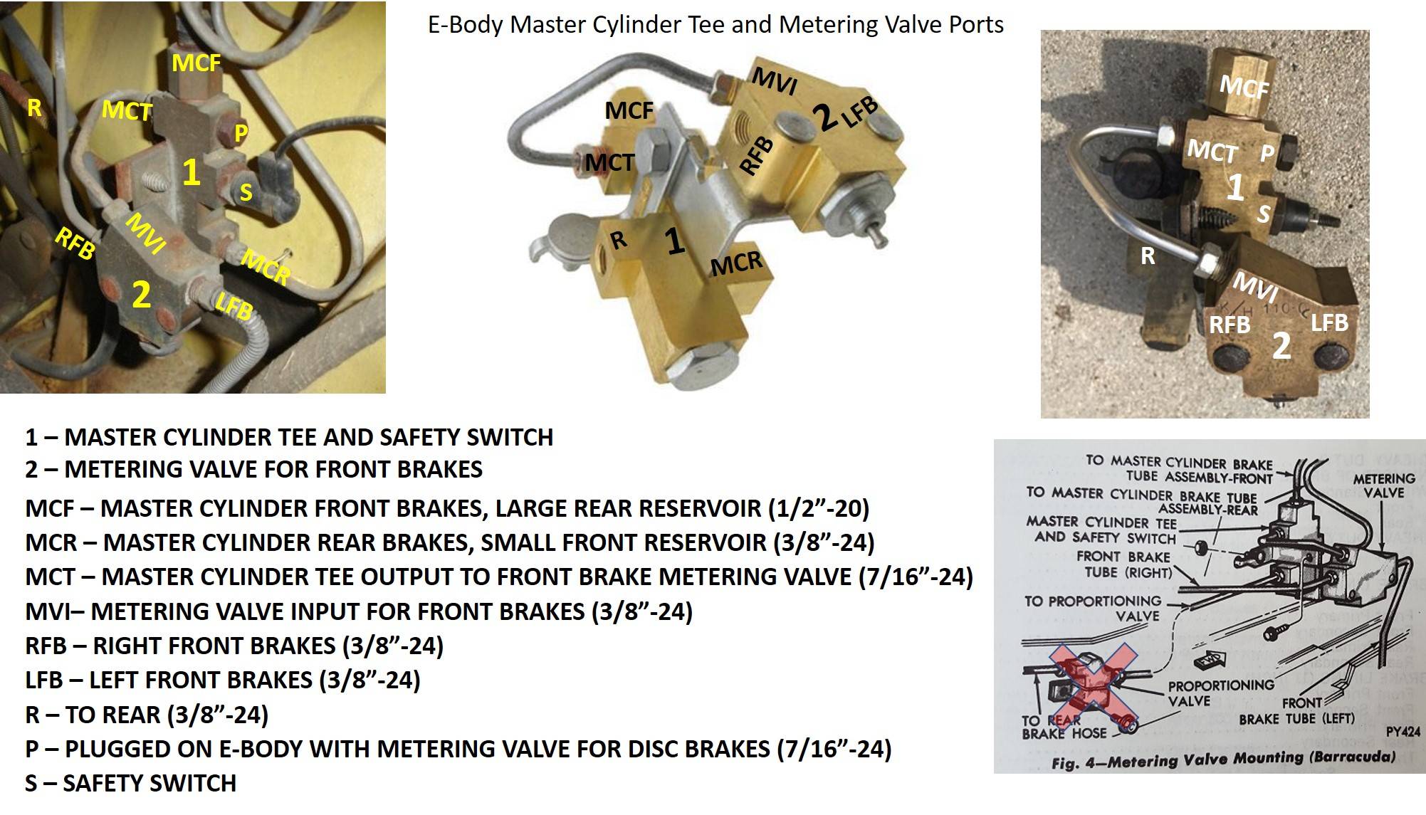 E-Body Master Cylinder Tee and Metering Valve Port Diagram.jpg
