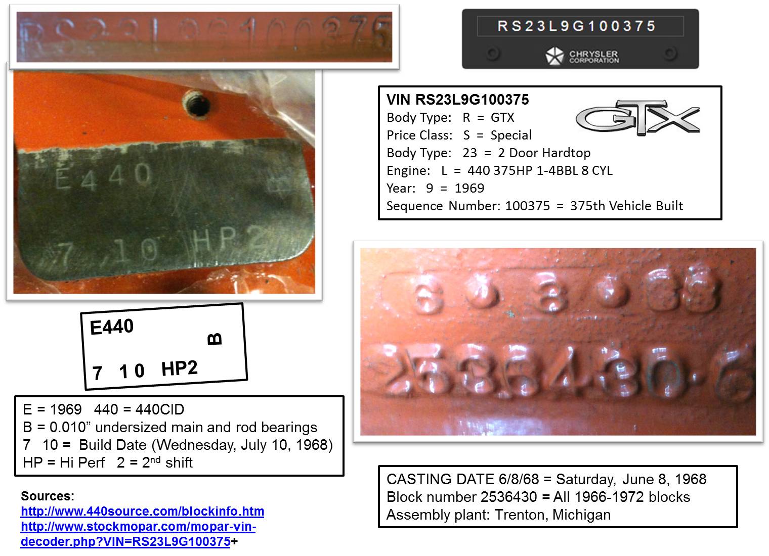 E440 Engine Decoded.jpg