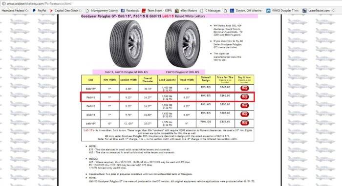 F60 15 GT RWL 280 ea.JPG