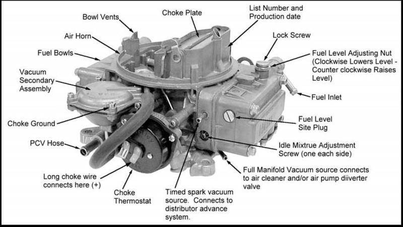 holley carb diagram 66572747.jpg