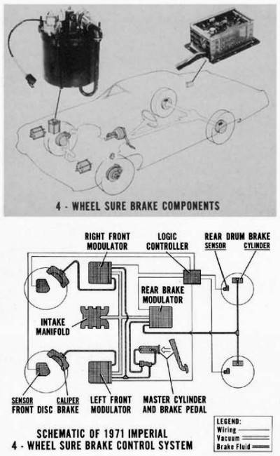 imp1971surebrakediagram.jpg