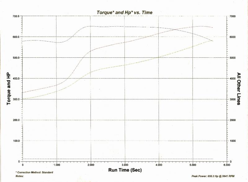 Mike C 505 dyno graph.jpg
