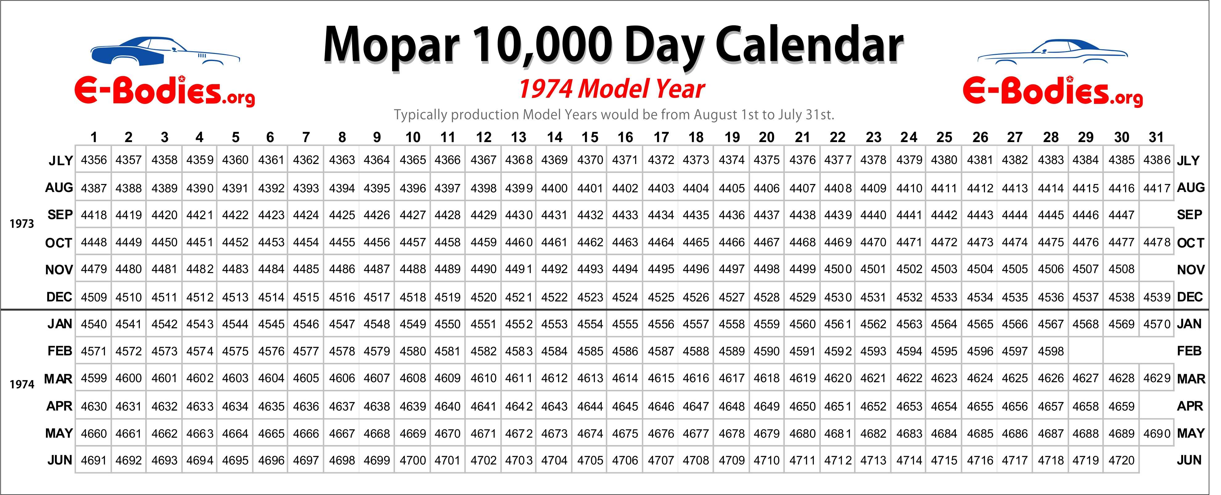 Mopar-10000-Day-Calendar-1974-1.jpg