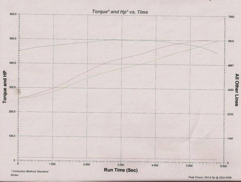 MRL 416 graph.jpg