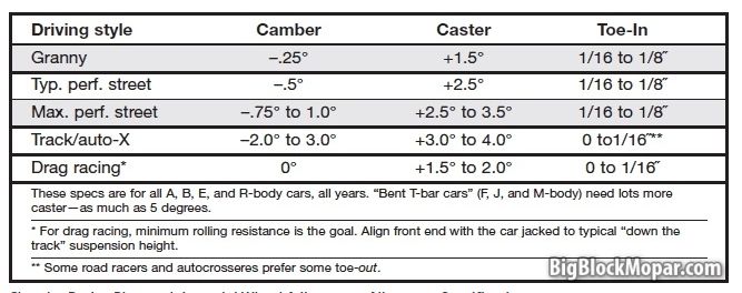Skosh Chart.JPG