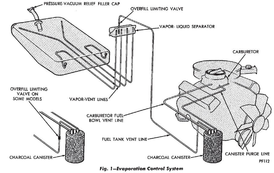 Tank vent lines - Charger.jpg