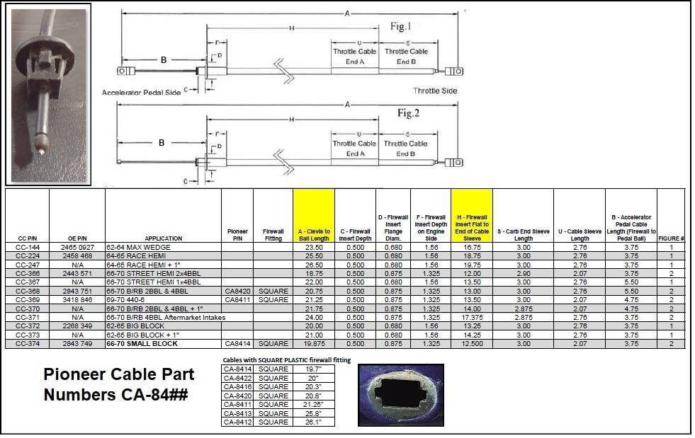 Throttle Cables_Mopar for Pioneer Part Numbers.jpg