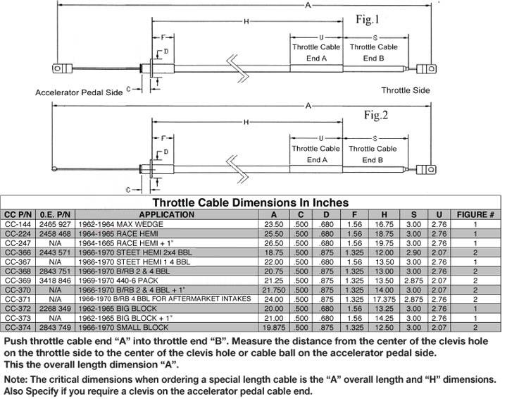 Throttle Cables_Mopar.jpg