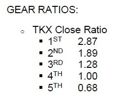 Tremec TKX Close Ratio gears.jpg