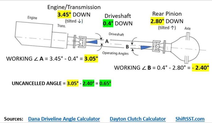 3 Our FINAL Driveshaft & Pinion Angles.jpg
