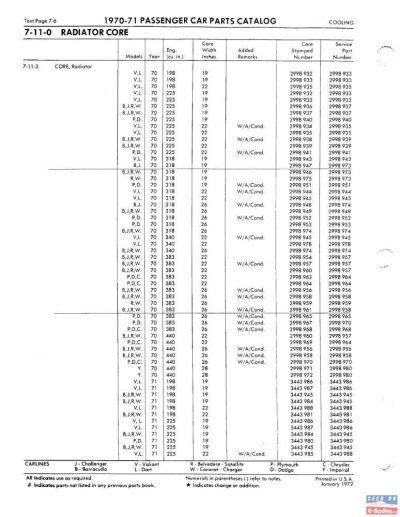 1970-1971 Radiator List.jpg