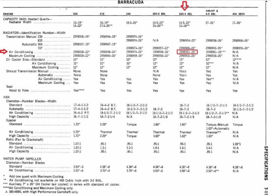 Cuda 383 Radiators from Service Manual 7-11.jpg