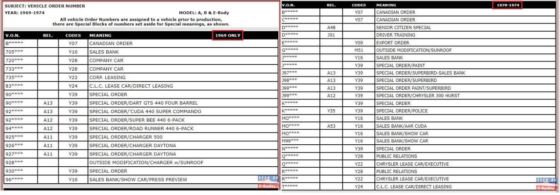 Barracuda 1969 & 1970-1974 VON Chart with Y Codes.jpg