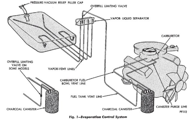 Tank vent lines - Charger.jpg