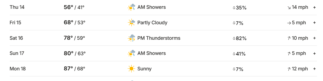 Weekend Forecast.png
