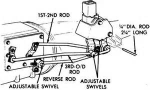 833shiftlinkage.jpg