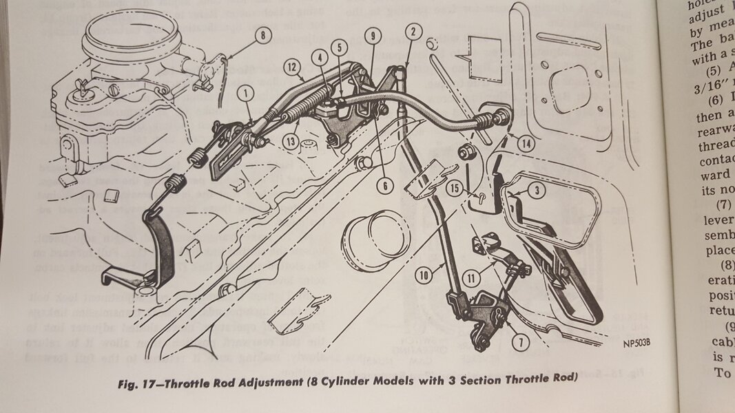 Throttle Rod in Manual.jpg