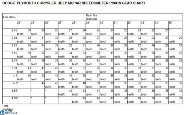 017-Mopar-Speedometer-Gear-Chart-650x391.jpeg