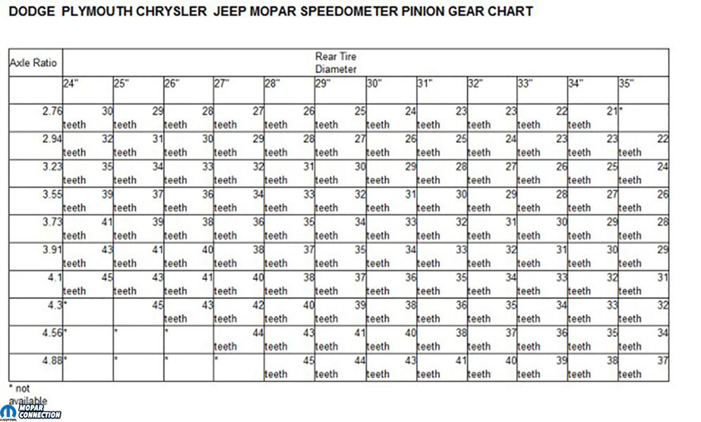 017-Mopar-Speedometer-Gear-Chart.jpeg