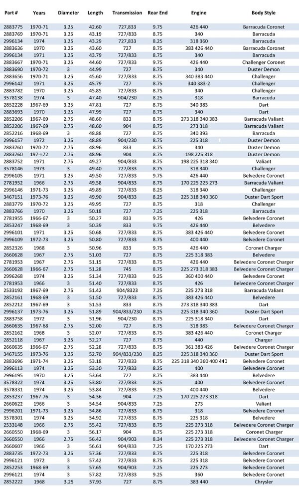 1969-1976-DRIVE SHAFT-SPECS.jpg