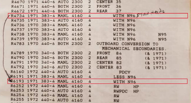 pHolley Carb list from Ed Gomez.jpg